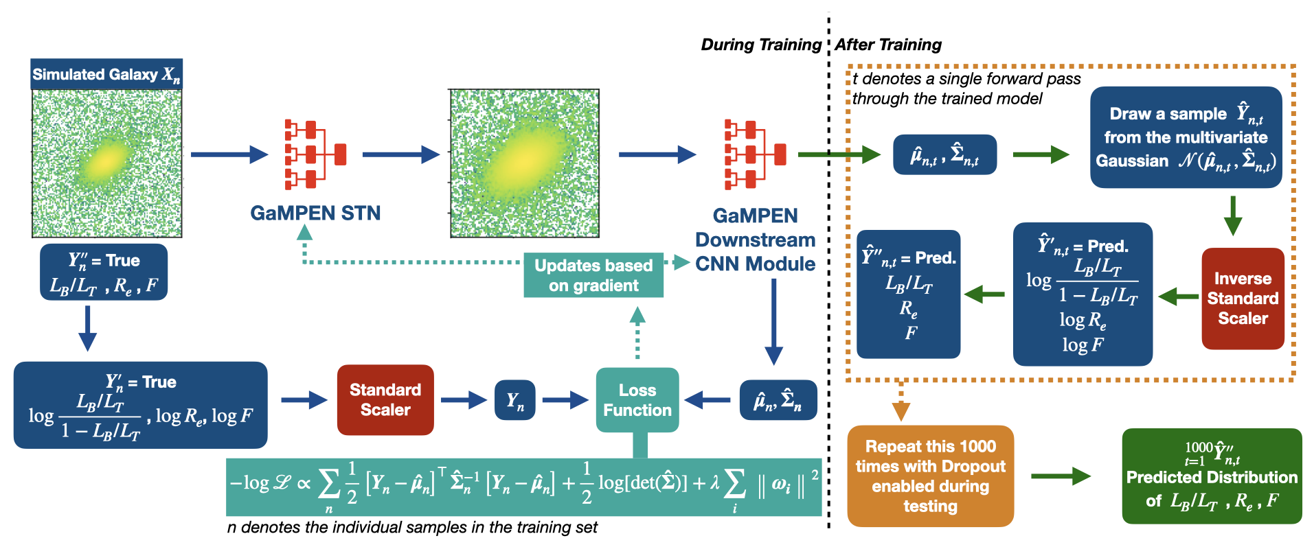 GaMPEN Uncertainty Prediction